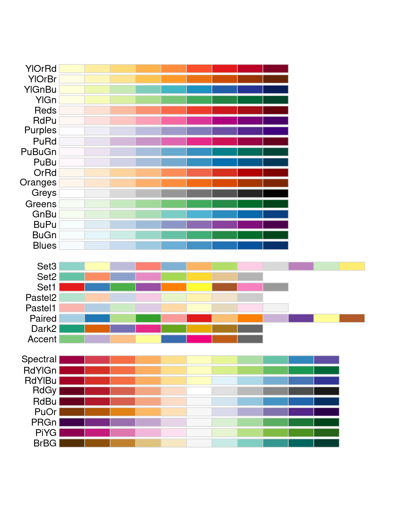 Palettes available through the RColorBrewer package.