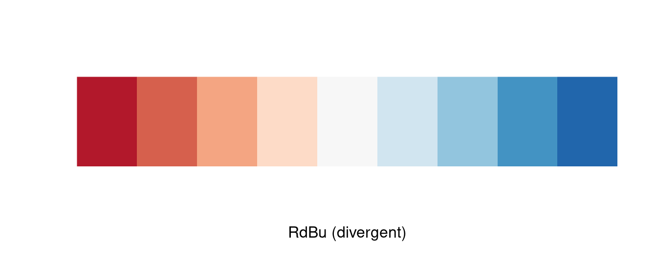 Diverging red-blue color palette.