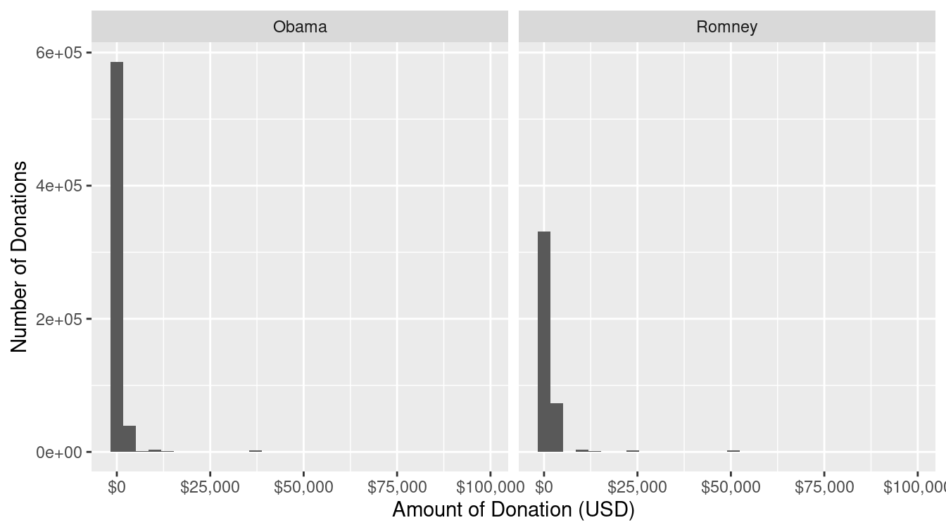 Donations made by individuals to the PACs supporting the two major presidential candidates in the 2012 election.