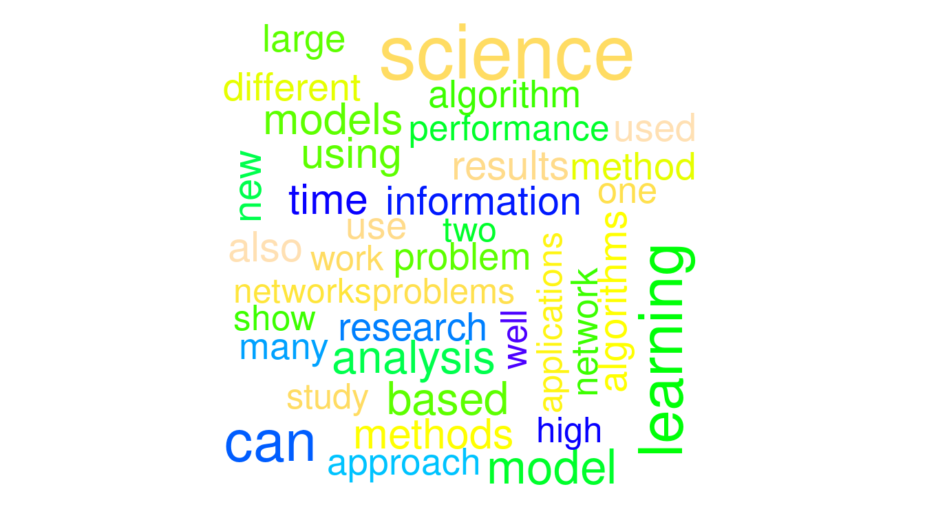 A word cloud of terms that appear in the abstracts of arXiv papers on data science.