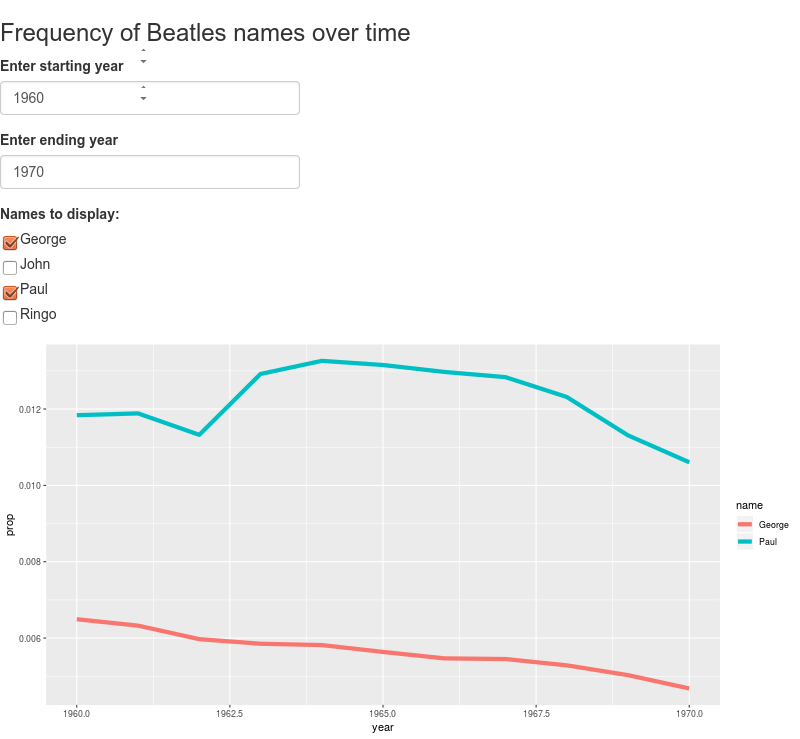 A screenshot of the Shiny app displaying babies with Beatles names.