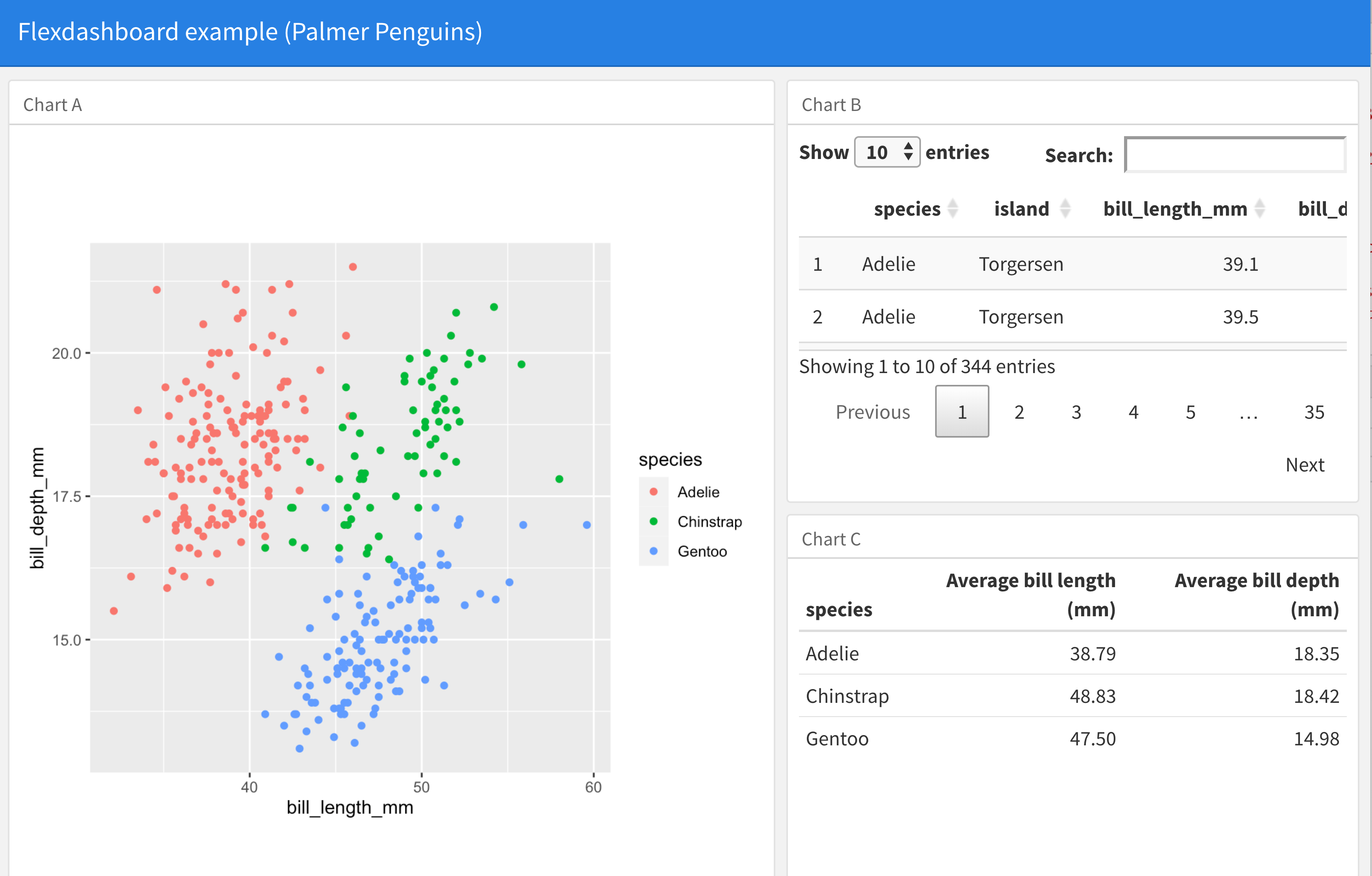 Sample flexdashboard output.